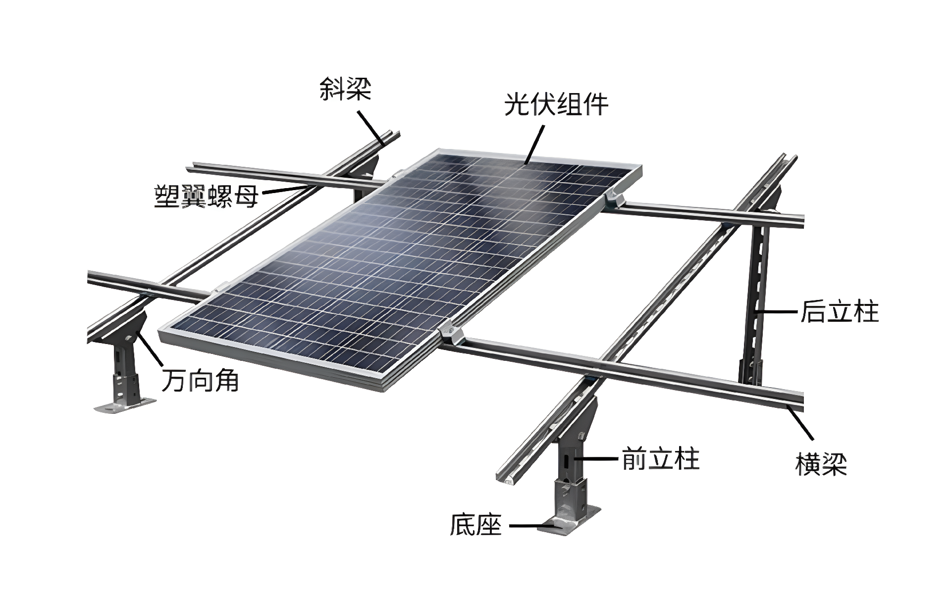 固定光伏支架的組成.png